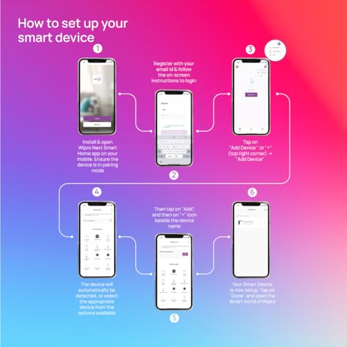 Wipro 9W B22D WiFi LED Smart Bulb with Music Sync Function, Compatible with Amazon Alexa and Google Assistant (16M Colours, Warm White/Neutral White/White + Dimmable) Pack of 1