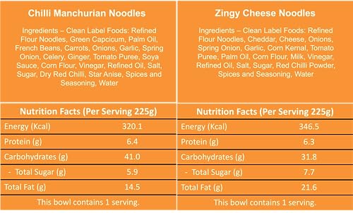 Yu Foodlabs-Cup Noodles Combo Pack Of 6-Chilli Manchurian, Zingy Cheese, Chilli Chicken, Butter Chicken, Red Hot Veg, Red Hot Chicken-No Preservatives-100% Natural-Ready To Eat Instant Noodles-455gram