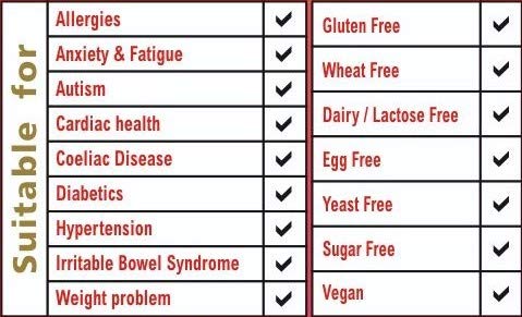 Zero-G Gluten-free Sattu (500g Pack) - High-Protein Hi-fibre Meal | Traditional Indian Wholesome Food/Drink | Gluten-Free Goodness | Promotes Digestive Health | Supports Healthy Gut