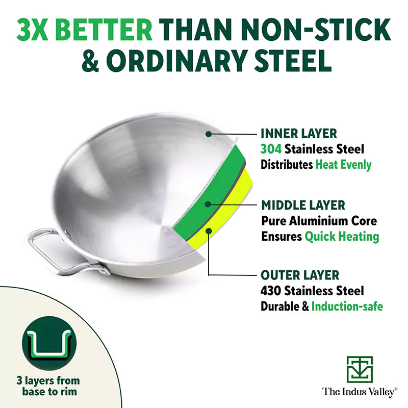 TurboCuk Tri-ply Stainless Steel Kadai+ Steel Lid, Premium Quality, 3 Layer Thick Body, 100% Toxin-free, Non-stick, Induction & Gas, 3L/3.5L/3.9L/4.5L