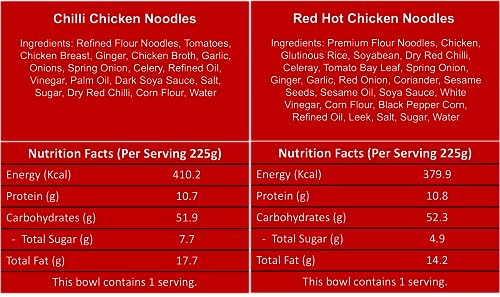 Yu Foodlabs-Cup Noodles Combo Pack Of 6-Chilli Manchurian, Zingy Cheese, Chilli Chicken, Butter Chicken, Red Hot Veg, Red Hot Chicken-No Preservatives-100% Natural-Ready To Eat Instant Noodles-455gram