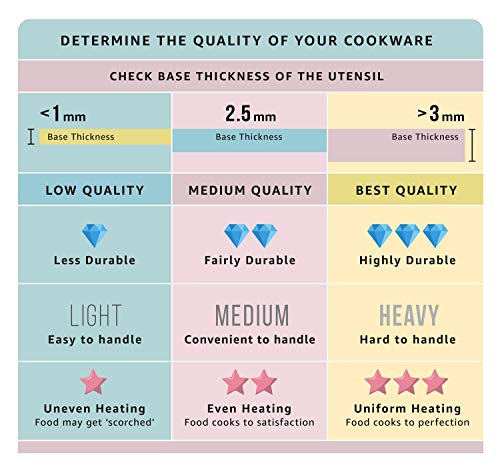 Vinod Stainless Steel Regular Saucepan (1 Litre) & Capsule Bottom Tope (1.8 Litre) with Lid(Induction and Gas Stove Friendly), 2 Years Warranty, Silver