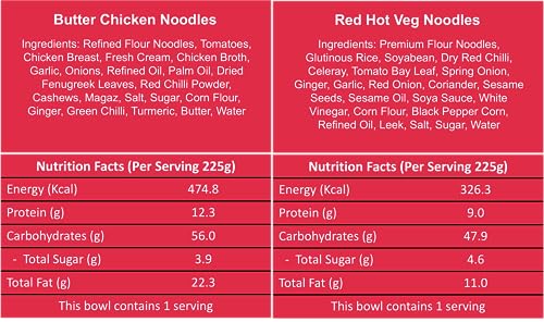 Yu Foodlabs-Cup Noodles Combo Pack Of 6-Chilli Manchurian, Zingy Cheese, Chilli Chicken, Butter Chicken, Red Hot Veg, Red Hot Chicken-No Preservatives-100% Natural-Ready To Eat Instant Noodles-455gram