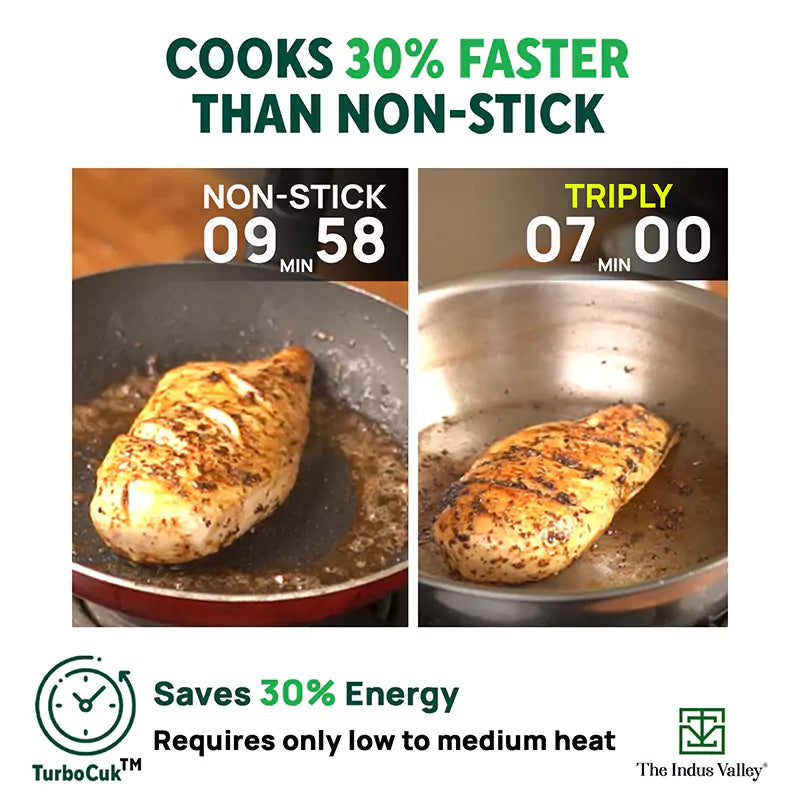 TurboCuk Tri-ply Stainless Steel Kadai+ Steel Lid, Premium Quality, 3 Layer Thick Body, 100% Toxin-free, Non-stick, Induction & Gas, 3L/3.5L/3.9L/4.5L