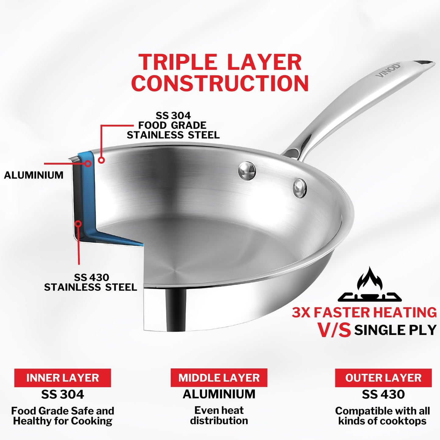 Vinod Platinum Triply Stainless Steel Frypan 20 cm | 2.5 mm Thick | Steel Pan | Scratch Resistant | 5 Year Warranty | Induction & Gas Friendly, Heavy Bottom