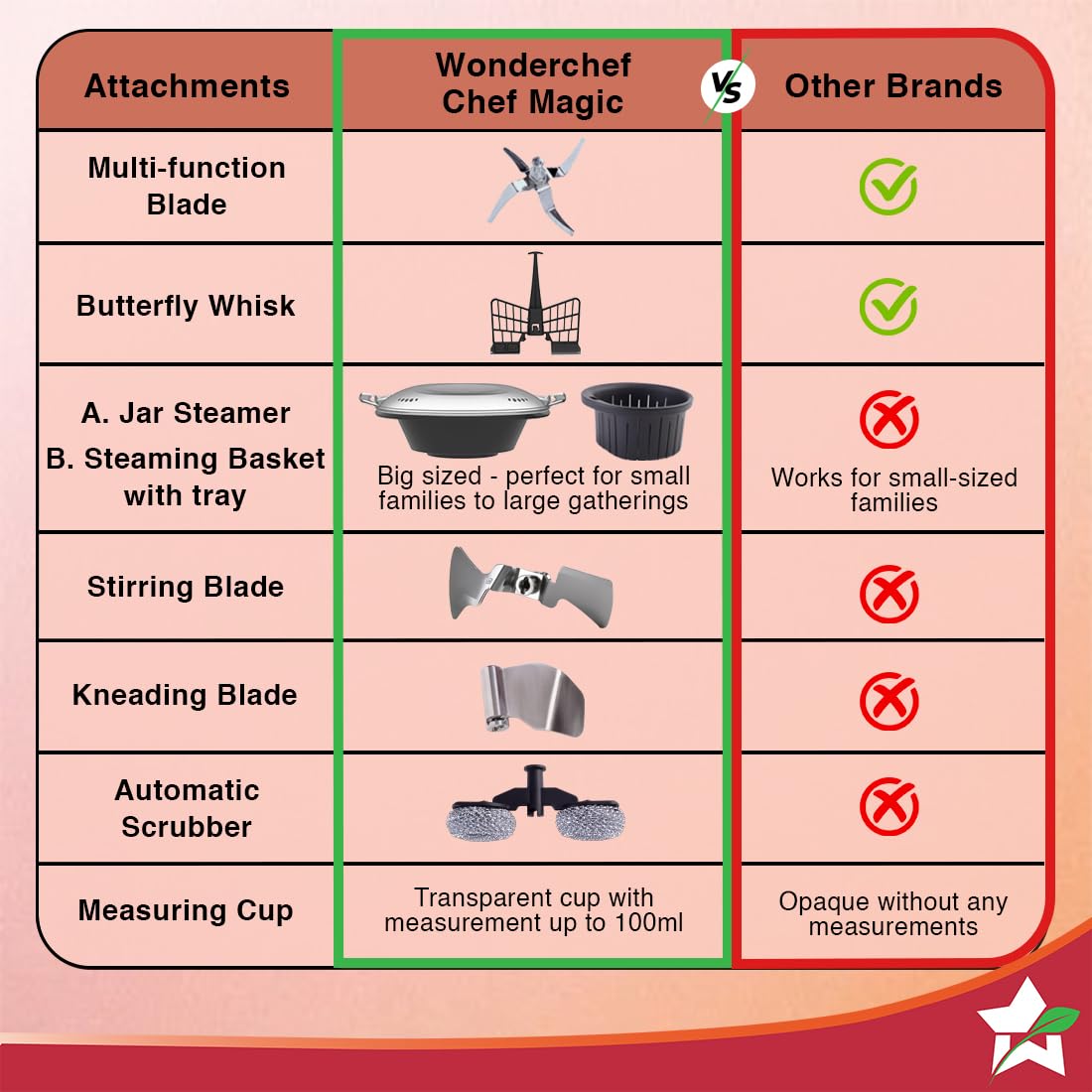 Wonderchef Chef Magic | All-in-One Kitchen Robot | Automatic Chopping, Sautéing, Stirring, Kneading, Steaming & more | Wi-fi & Mobile App | Pre-Loaded Recipes by Chef Sanjeev Kapoor | 2 Year Warranty