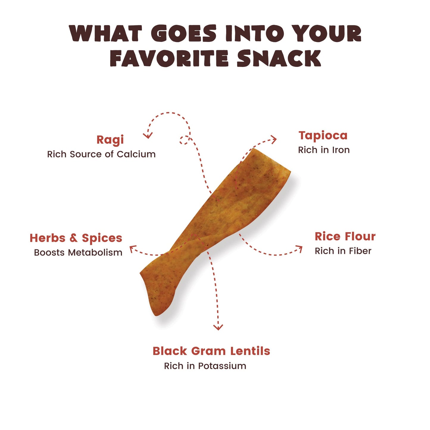 15x Chef Urbano Ragi Chips Indian Masala 85g each - Pack of 15