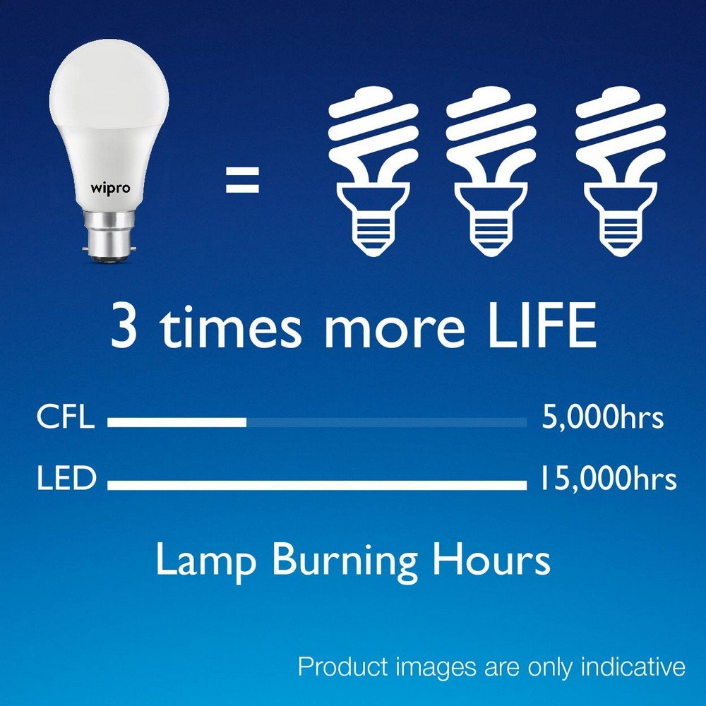 wipro Garnet 9W LED Bulb for Home & Office |Warm White (2700K) | B22 Base|220 degree Light coverage |4Kv Surge Protection |400V High Voltage Protection |Energy Efficient | Pack of 4