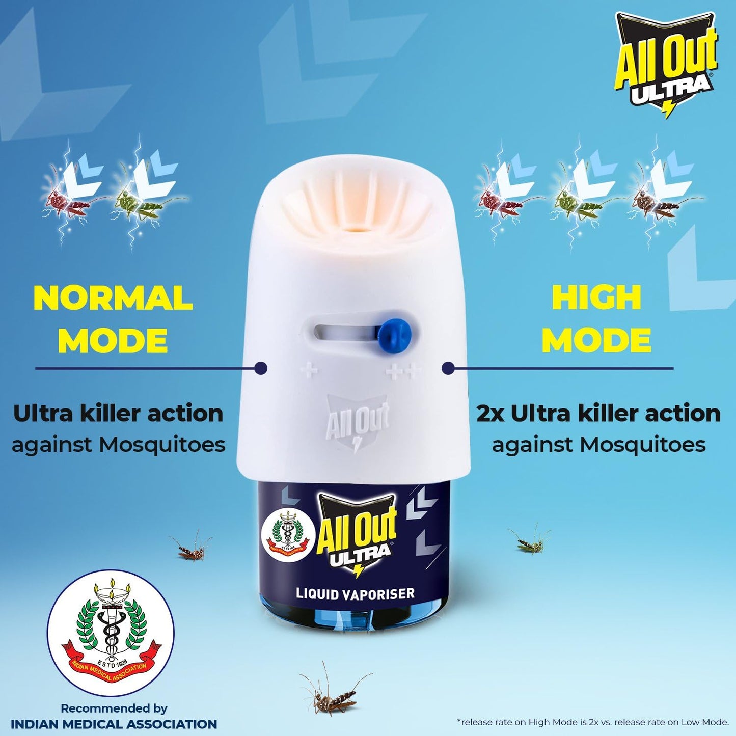 All Out Ultra Liquid Vaporizer, Machine + 3 Refills (45ml each) | Kills Dengue, Malaria & Chikungunya Spreading Mosquitoes| India's Only Mosquito Killer Brand Recommended by Indian Medical Association