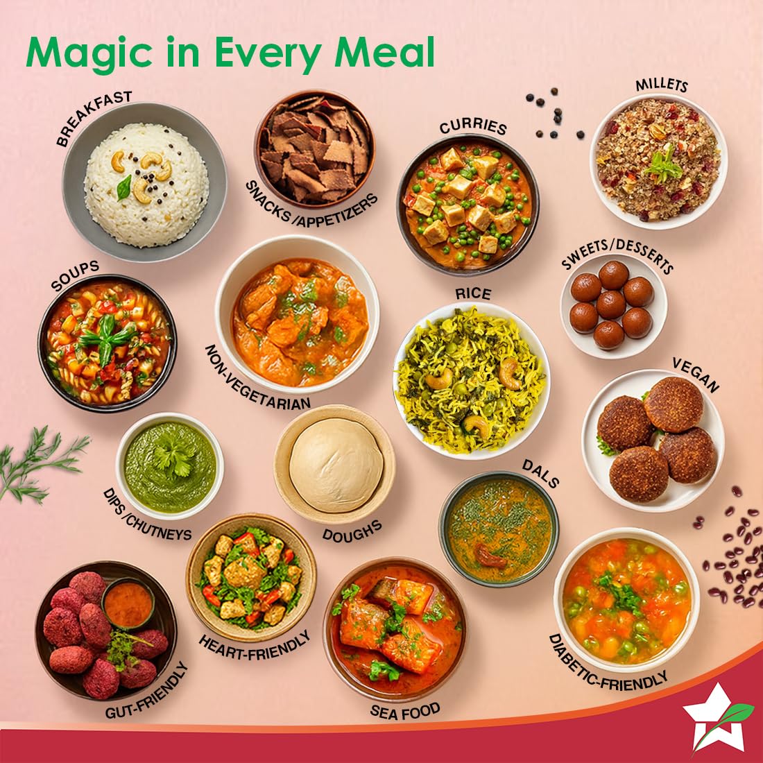 Wonderchef Chef Magic | All-in-One Kitchen Robot | Automatic Chopping, Sautéing, Stirring, Kneading, Steaming & more | Wi-fi & Mobile App | Pre-Loaded Recipes by Chef Sanjeev Kapoor | 2 Year Warranty