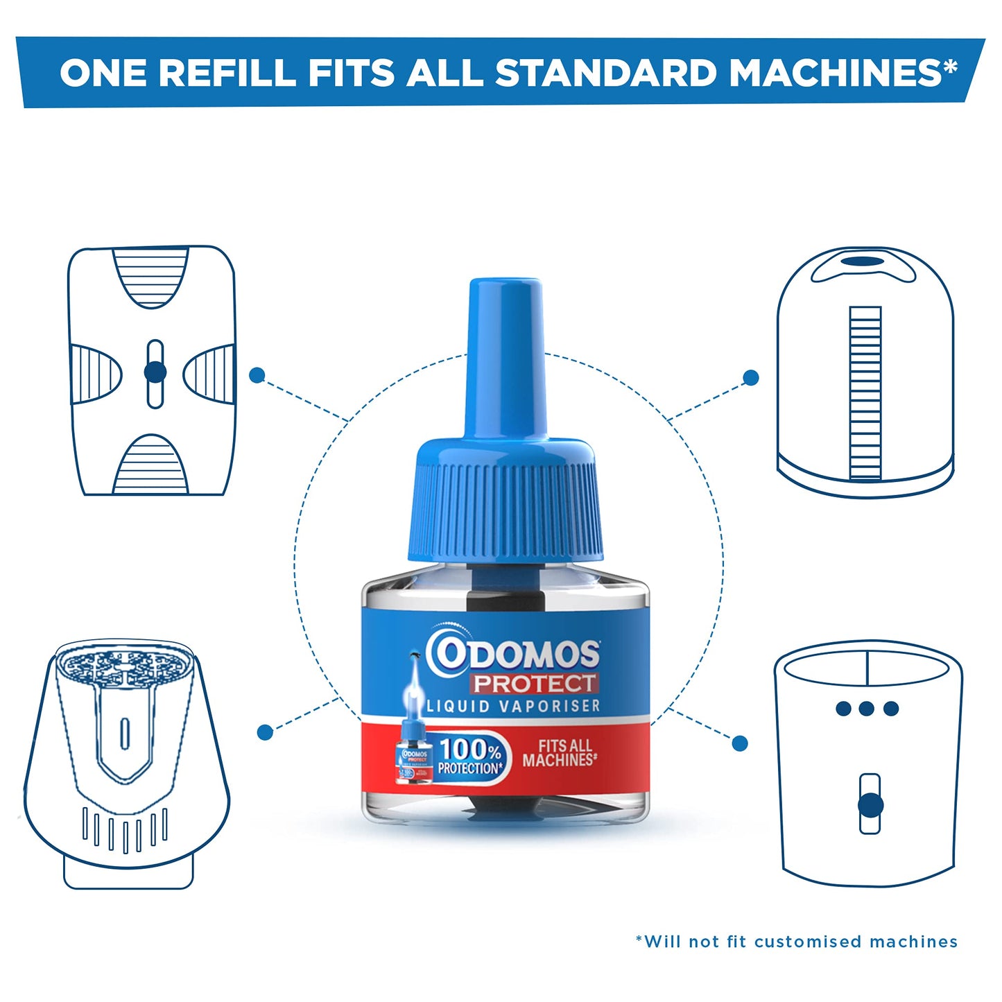 Odomos Protect Mosquito Repellent Liquid Vaporiser Refill (Pack of 6) | Fits all standard machines | Kills Dengue mosquitoes