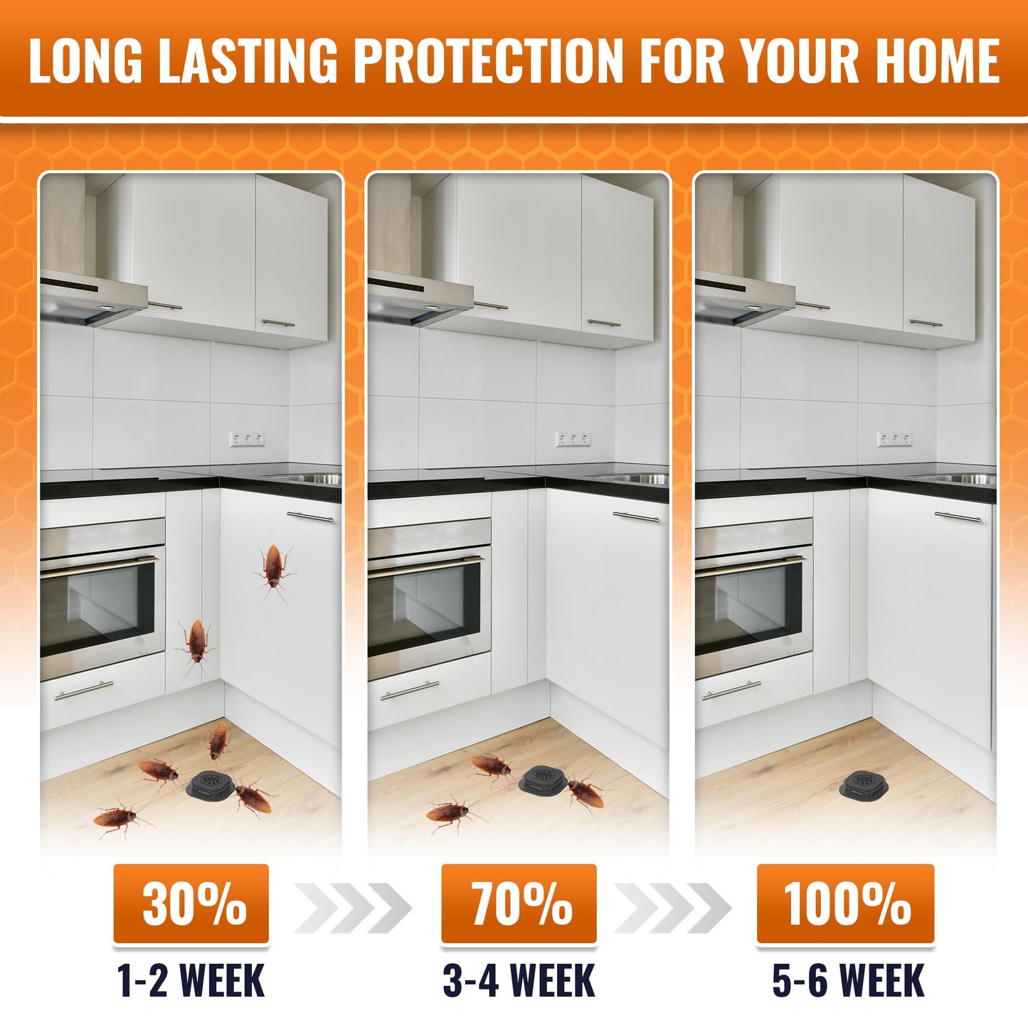 KNOQ AWAY Cockroach Bait, Alternative to Anti Roach Gel, Cockroach Paste, Cockroach Gel, Cockroach Pellet/Powder & Cockroach Spray. Cockroach Repellant for Home,Kitchen, & Hotels (Pack of 6 Baits)