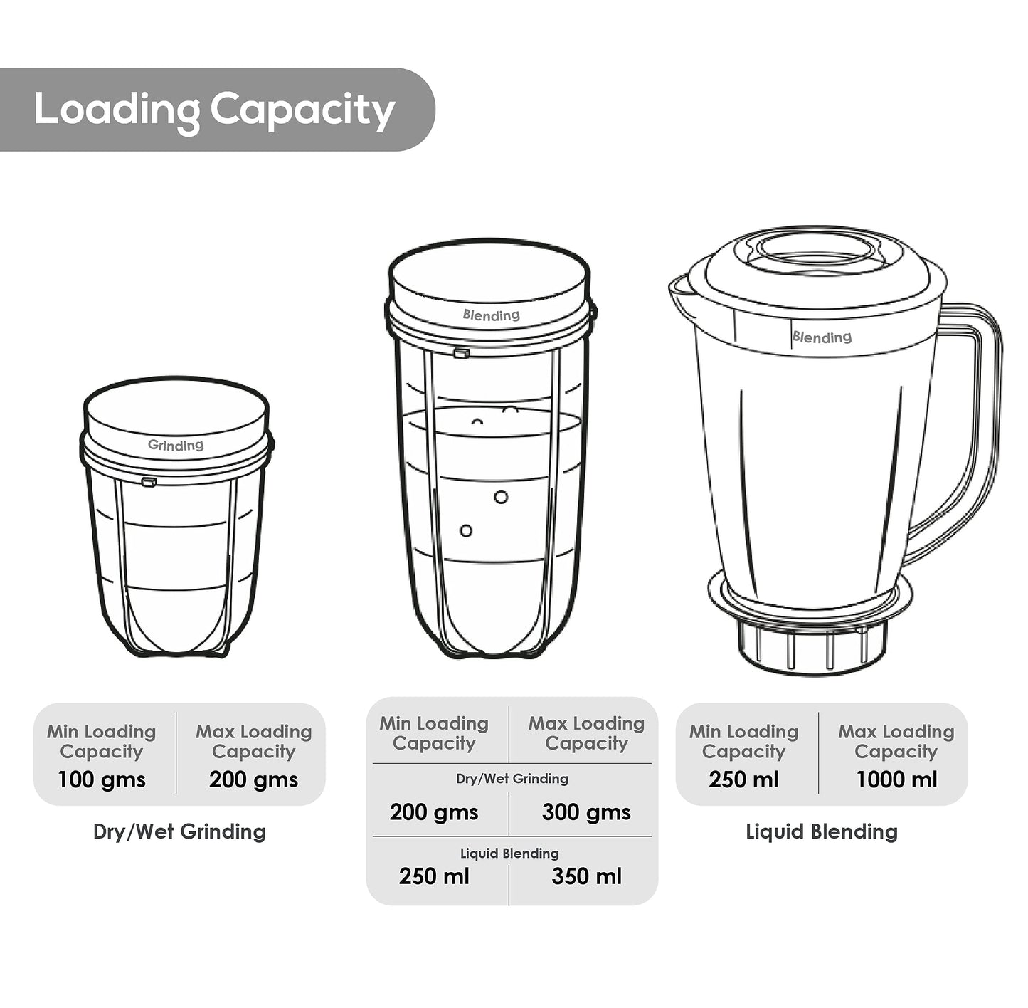 Wonderchef Nutri-blend Juicer, Mixer, Grinder, Blender & Smoothie Maker | 22000 RPM, 500W |100% Full Copper Motor | 3 unbreakable jars | 2 Years warranty | Recipe book by Chef Sanjeev Kapoor | Black