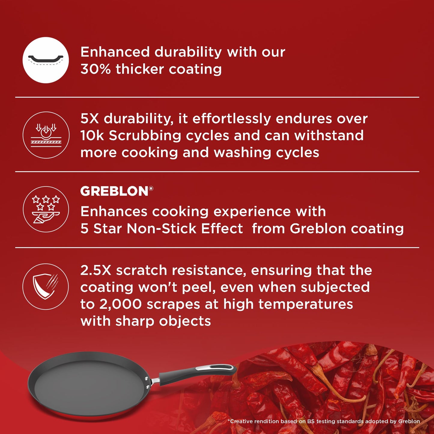 ‎Preethi Dura Collection Non Stick Tawa, 28 cm, Gas & Induction Compatible, 5 Star Non Stick Effect, Chilly Red