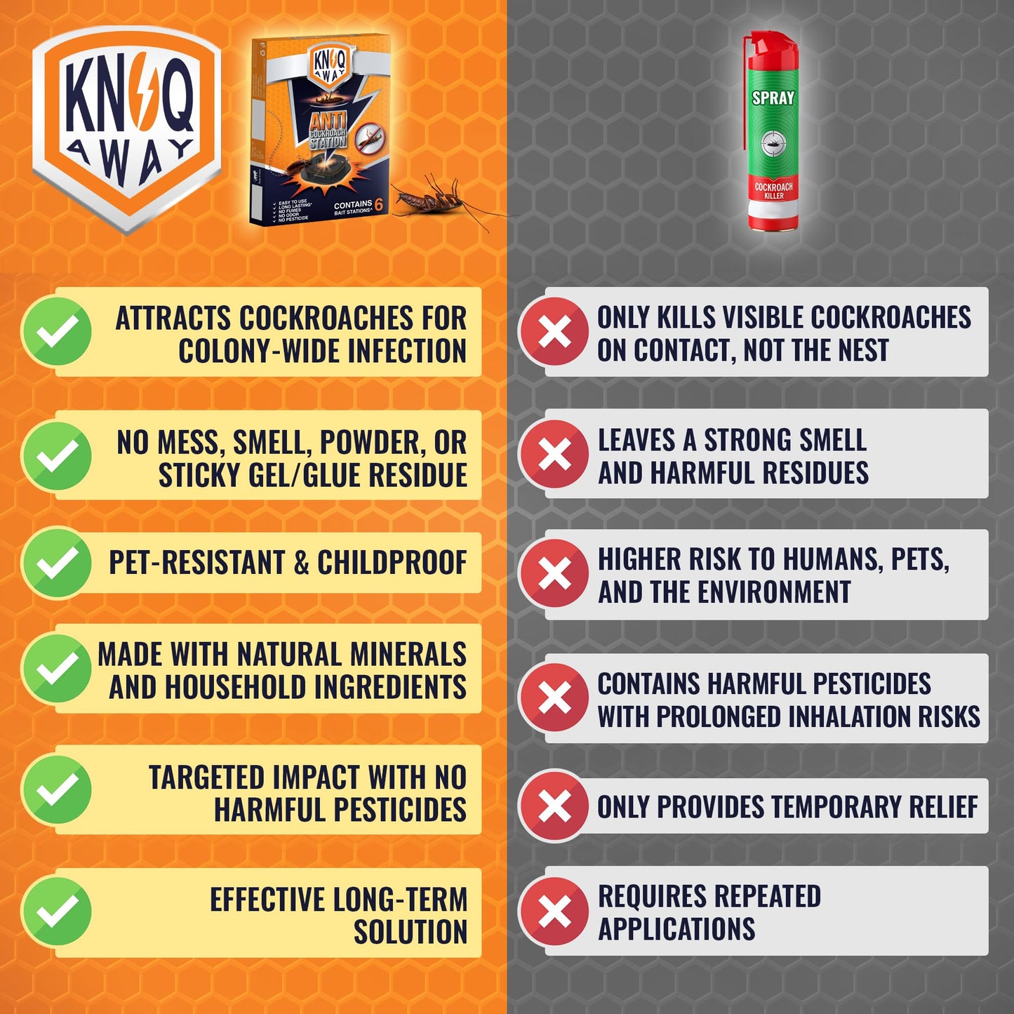 KNOQ AWAY Cockroach Bait, Alternative to Anti Roach Gel, Cockroach Paste, Cockroach Gel, Cockroach Pellet/Powder & Cockroach Spray. Cockroach Repellant for Home,Kitchen, & Hotels (Pack of 6 Baits)