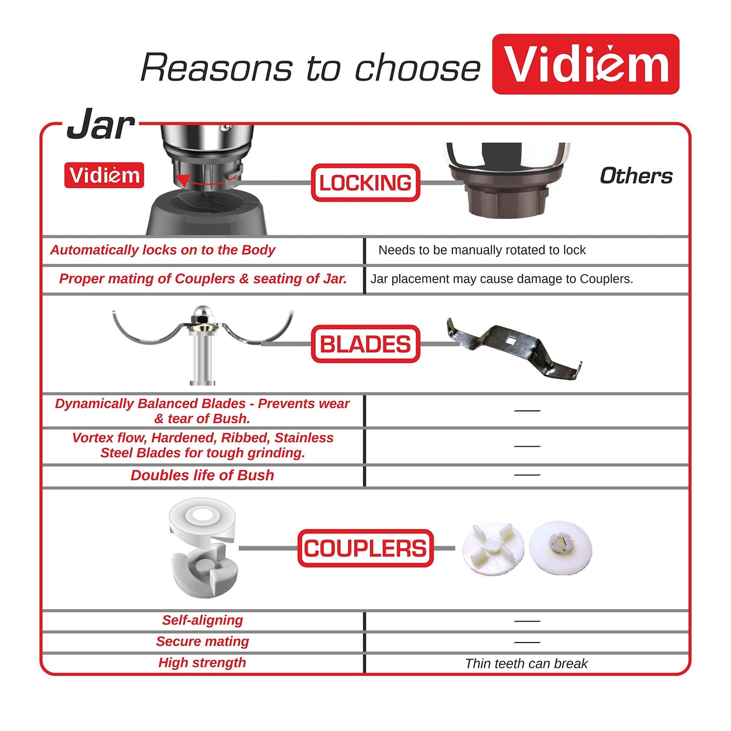 Vidiem Eva Premium 556 A (Lavender with Black) | 750 watt Mixer Grinder with 5 Jars in-1 Juicer mixer | Leakproof Jars with self-lock for wet & dry spices, chutneys & Curries | 5 Years Warranty