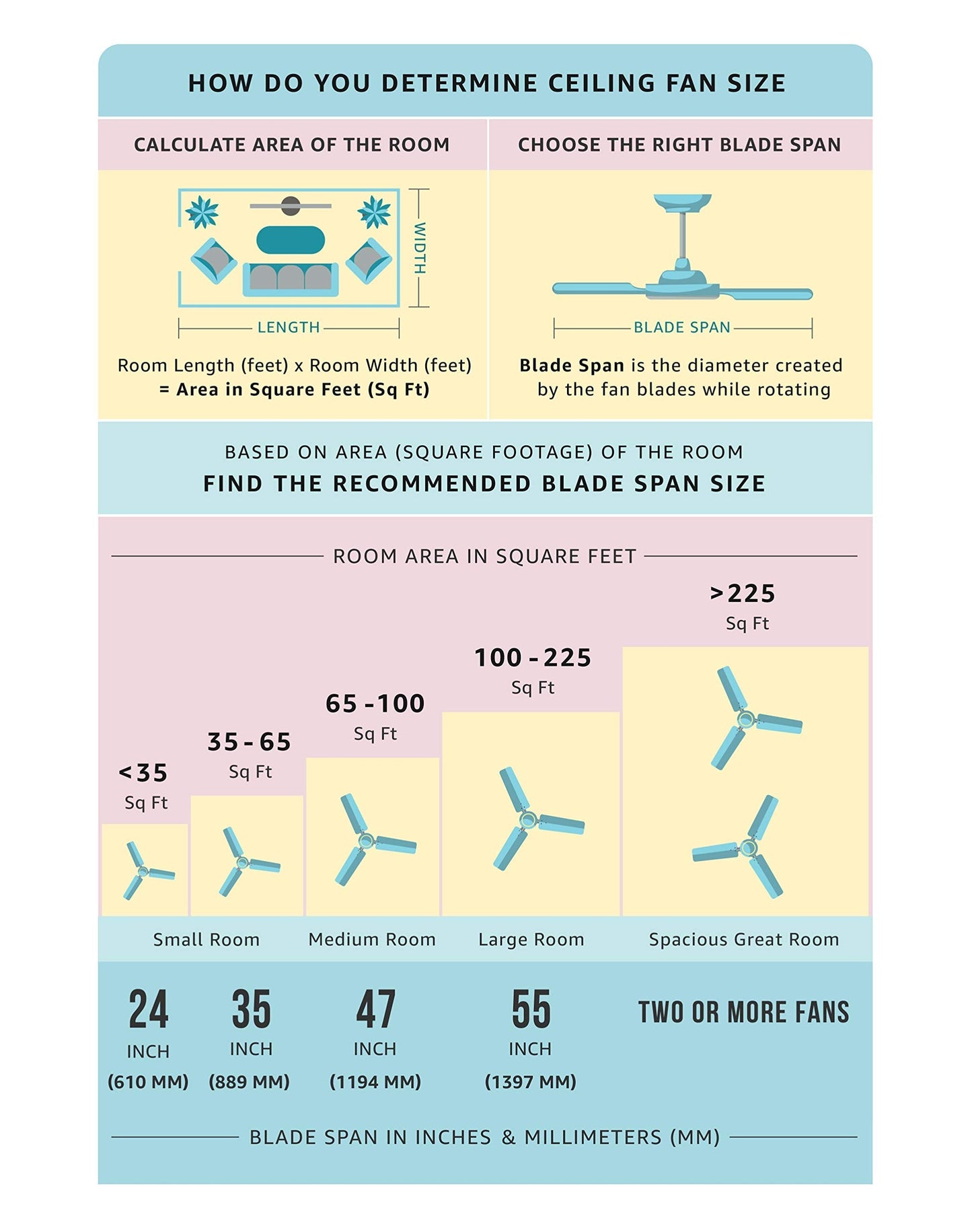 Usha Swift 600MM Ceiling Fan Without Regulator (Brown)