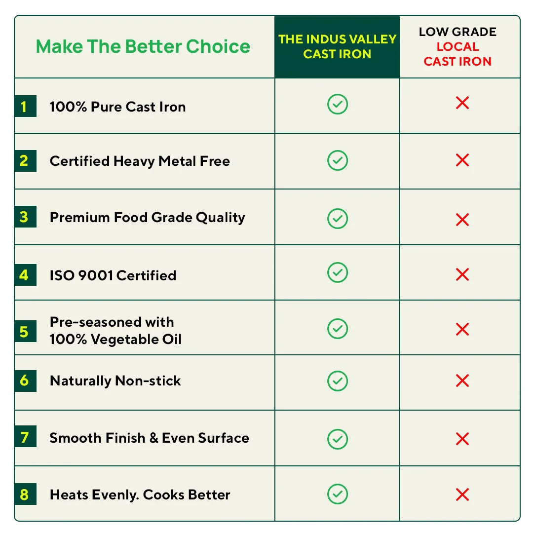 12 Pit/Cup CASTrong Cast Iron Paniyaram/Appe Pan, Pre-seasoned, Toxin-free, Free Cool Silicone Grip + Spatula, 21 cm, 2.2 kg