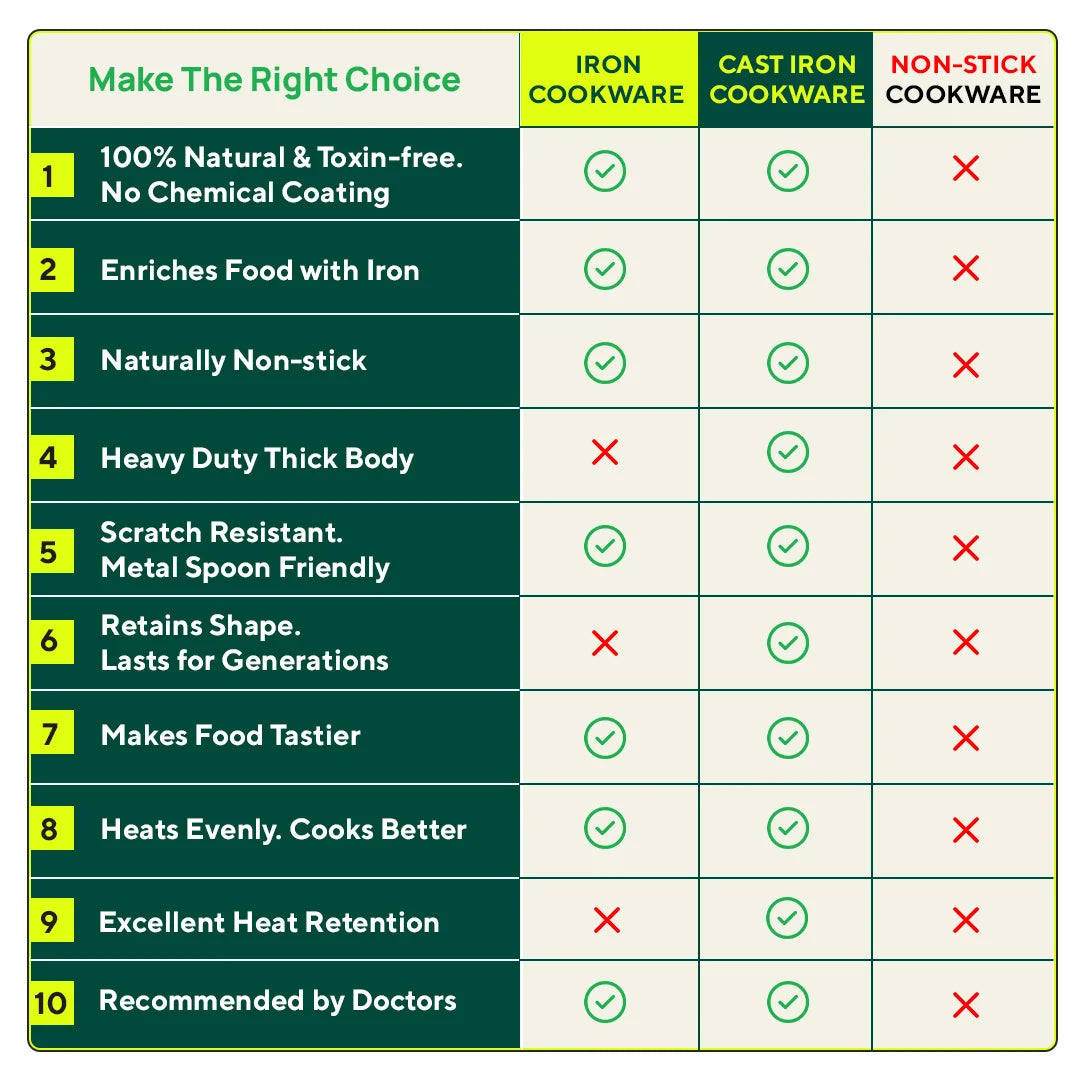 100% Pure Sheet Iron Tawa, Square, Cool Bakelite Handle, Seasoned, Toxin-free, Induction, 29.5cm, 1.88kg