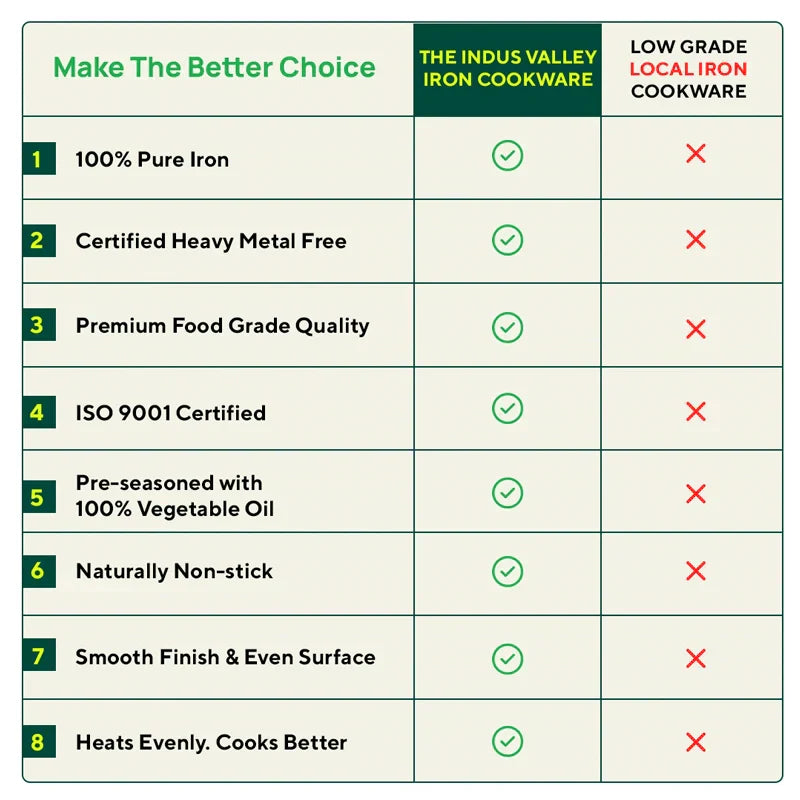 100% Pure Iron Wok with Steel Cool Touch Handle & Silicone Grip, Toxin-free Sheet Iron, Pre-seasoned, 2/3.5 L, 24.6/30.8 Cm, 1/1.4 Kg