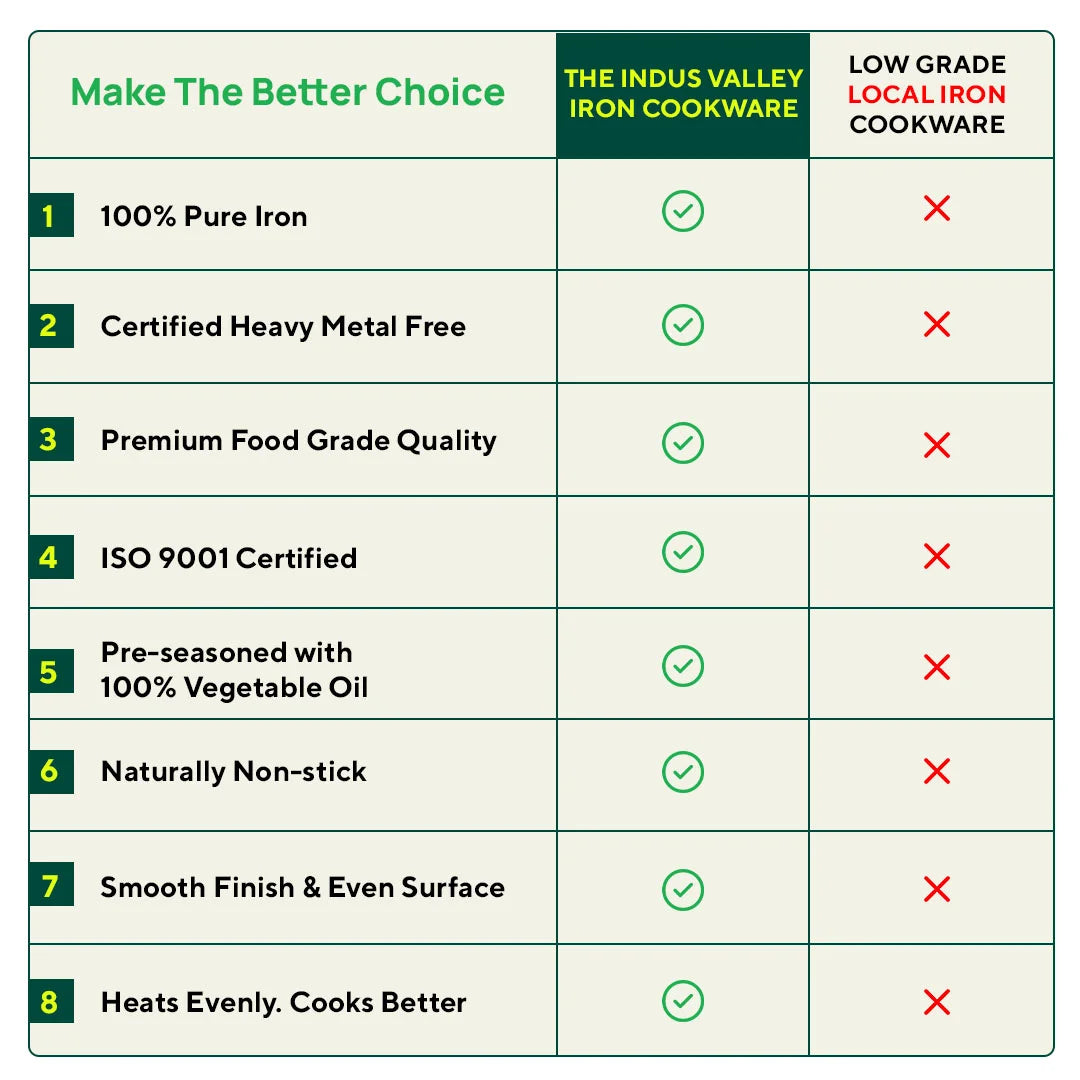 100% Pure Sheet Iron Tawa, Wooden Handle, Seasoned, Toxin-free, Induction, 26cm, 1kg